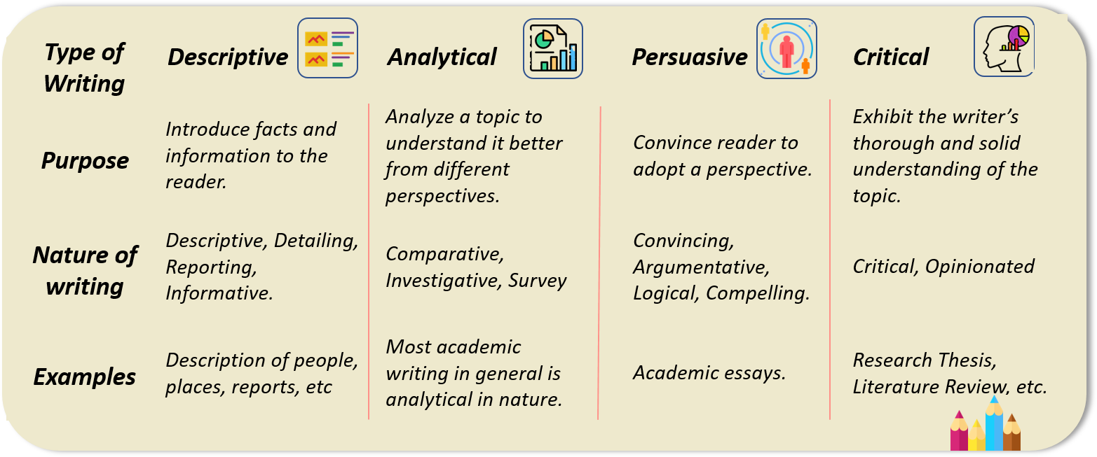 Different Styles of Academic Content Writing
