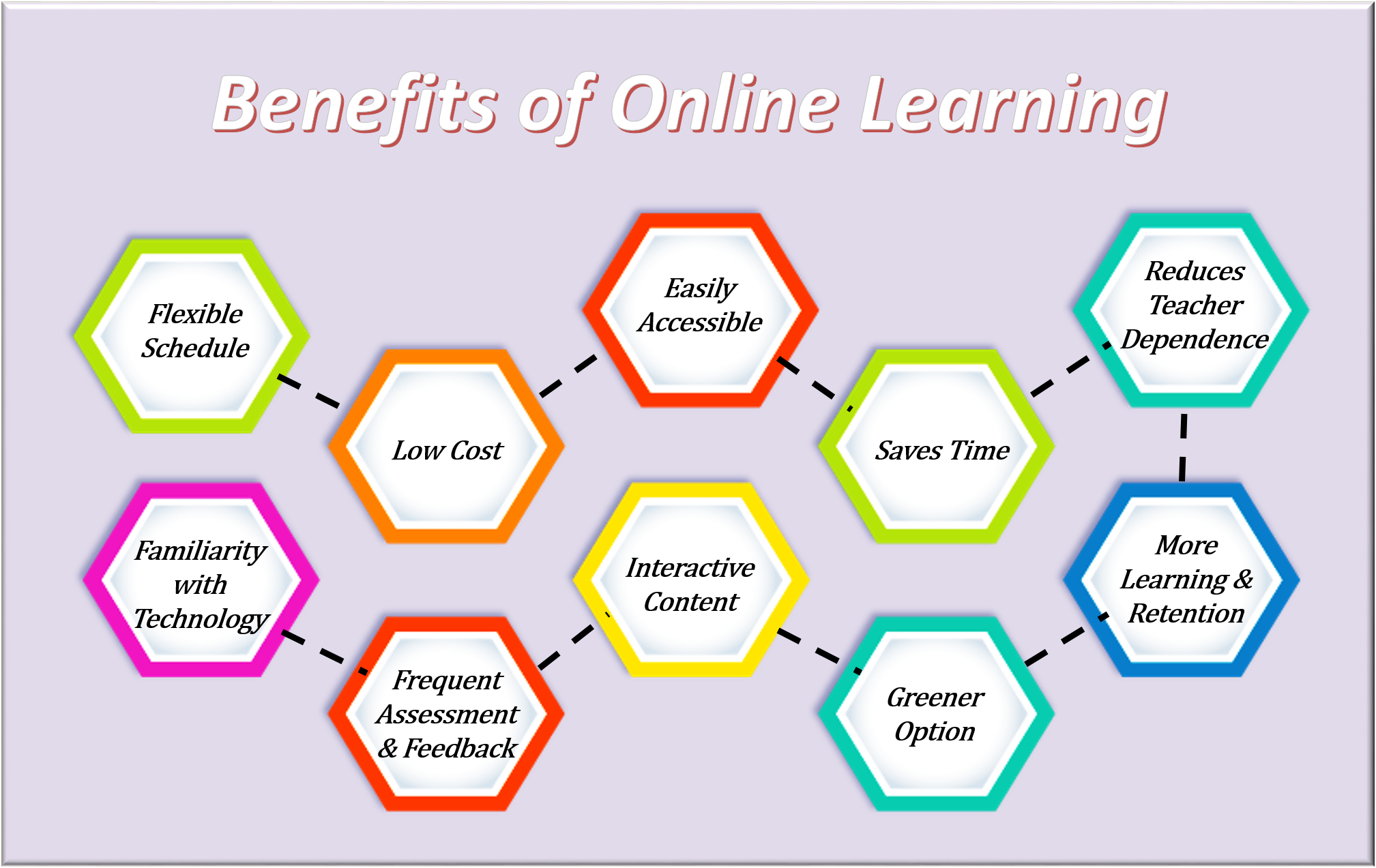Benefits of Online Learning