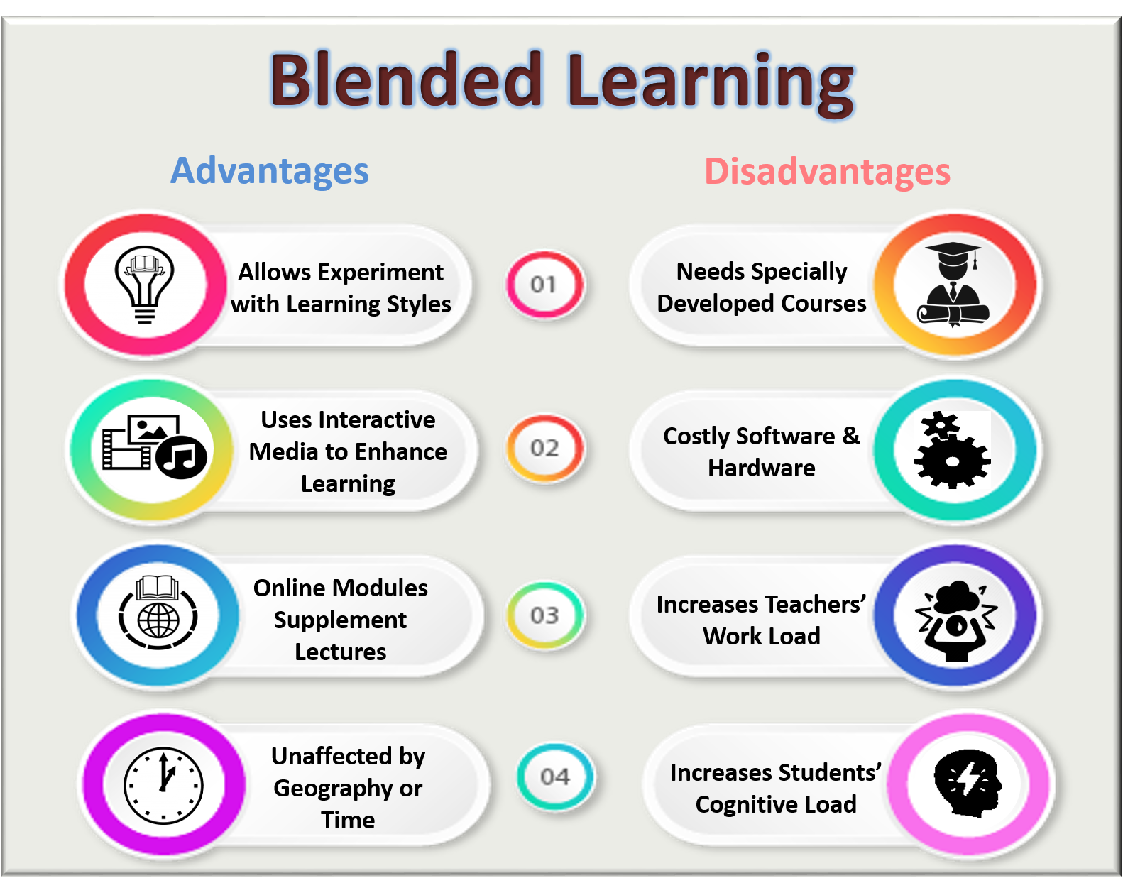 Blended Learning Advantages and Disadvantages