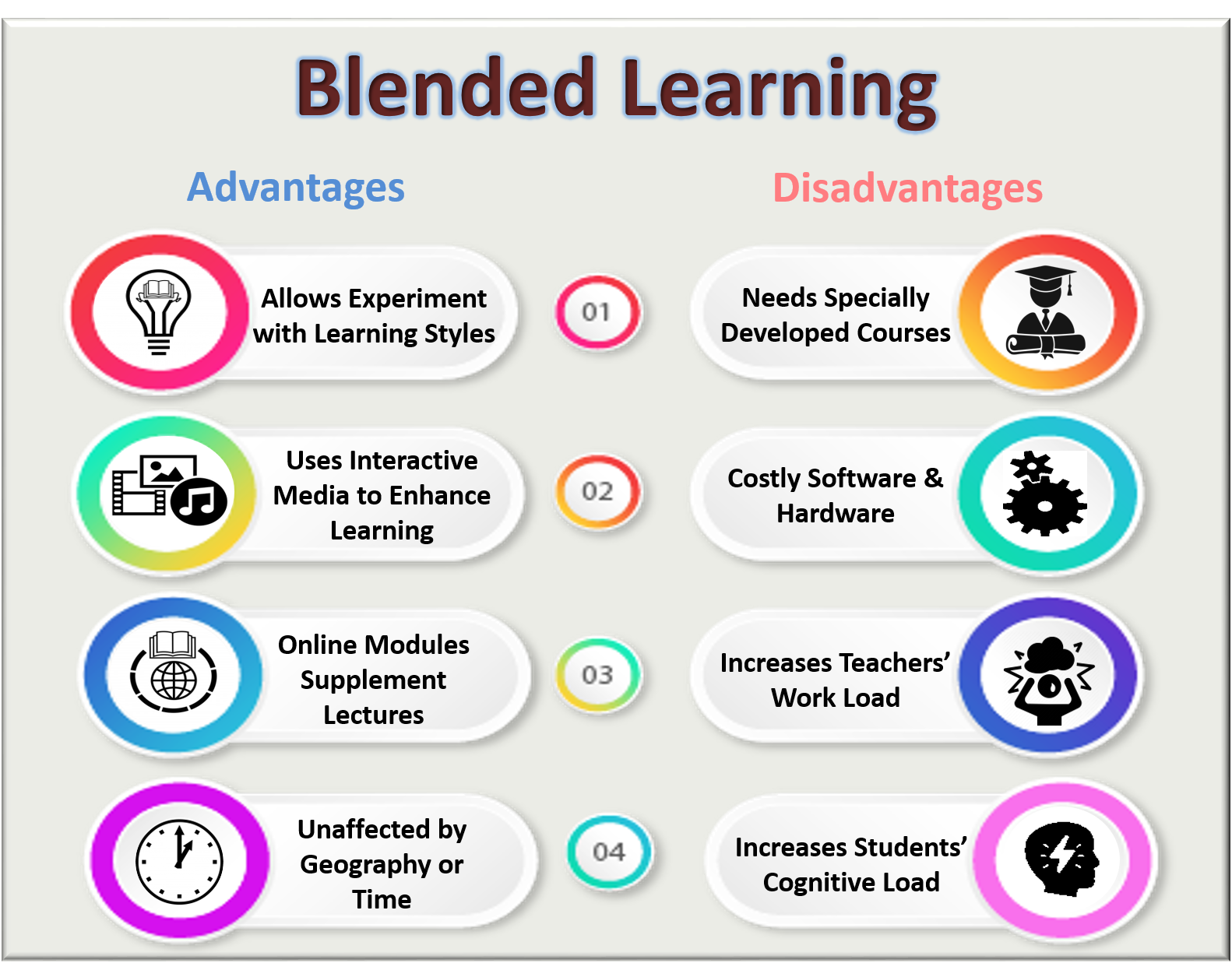 Blended Learning Explained Definition Models More