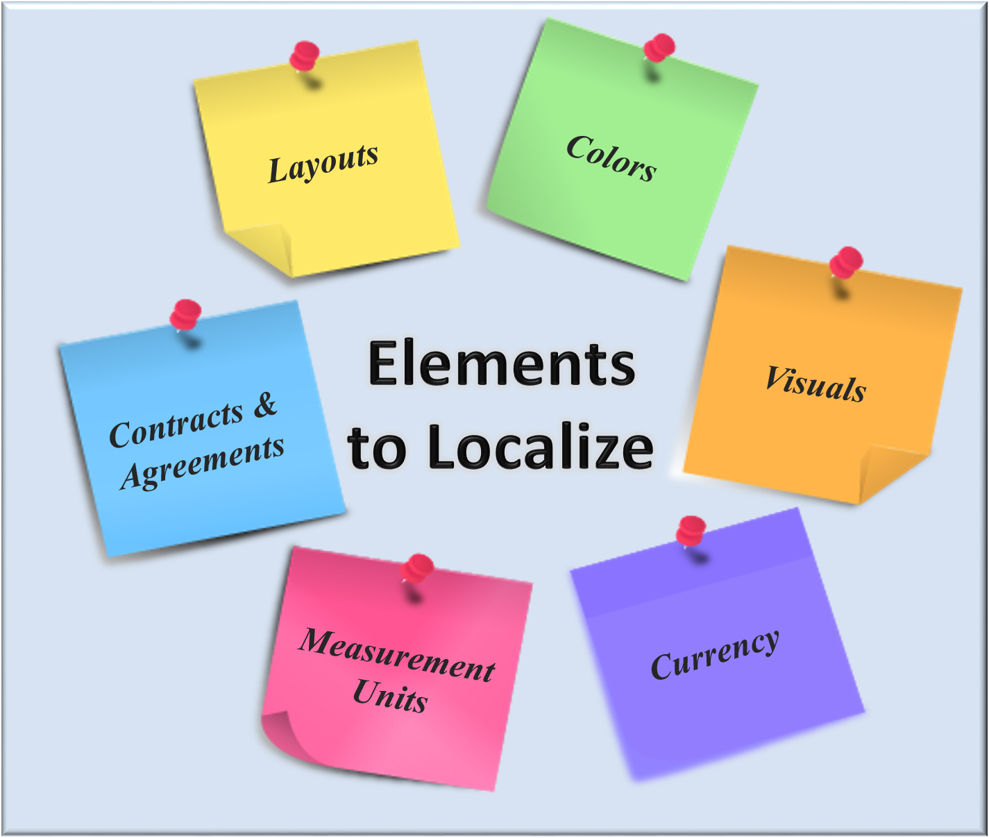 Elements to Localize