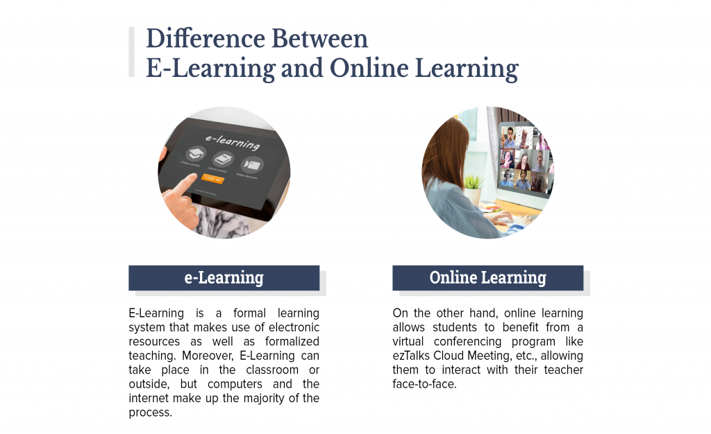 E-learning vs Virtual Learning: Comparision, Dissimilarity & Types